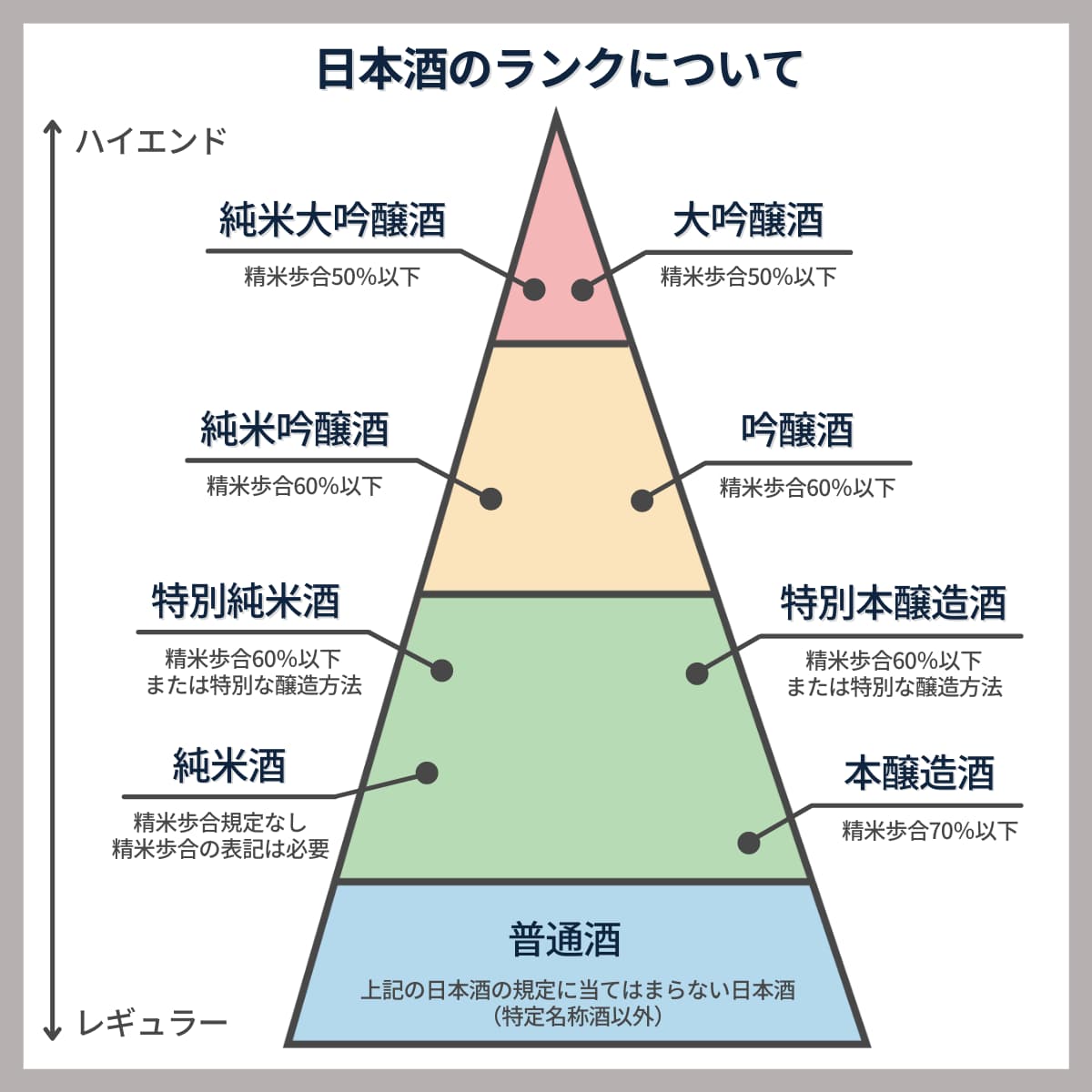 【秋季限定】久礼 ひやおろし 純米酒 720mL