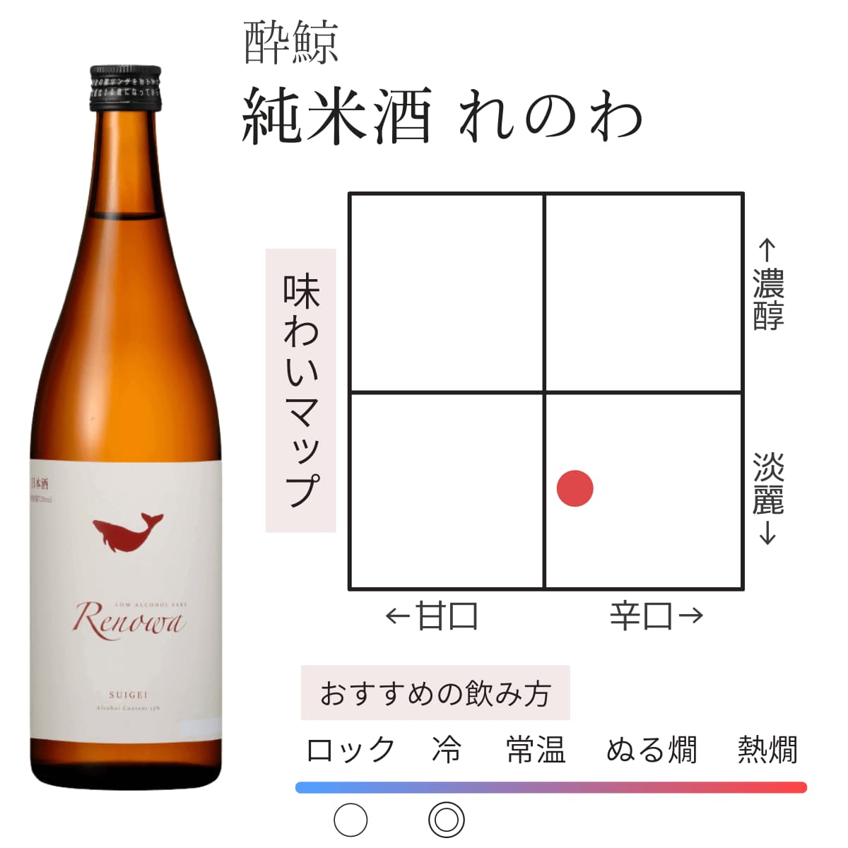 酔鯨 純米酒 れのわ 720mL