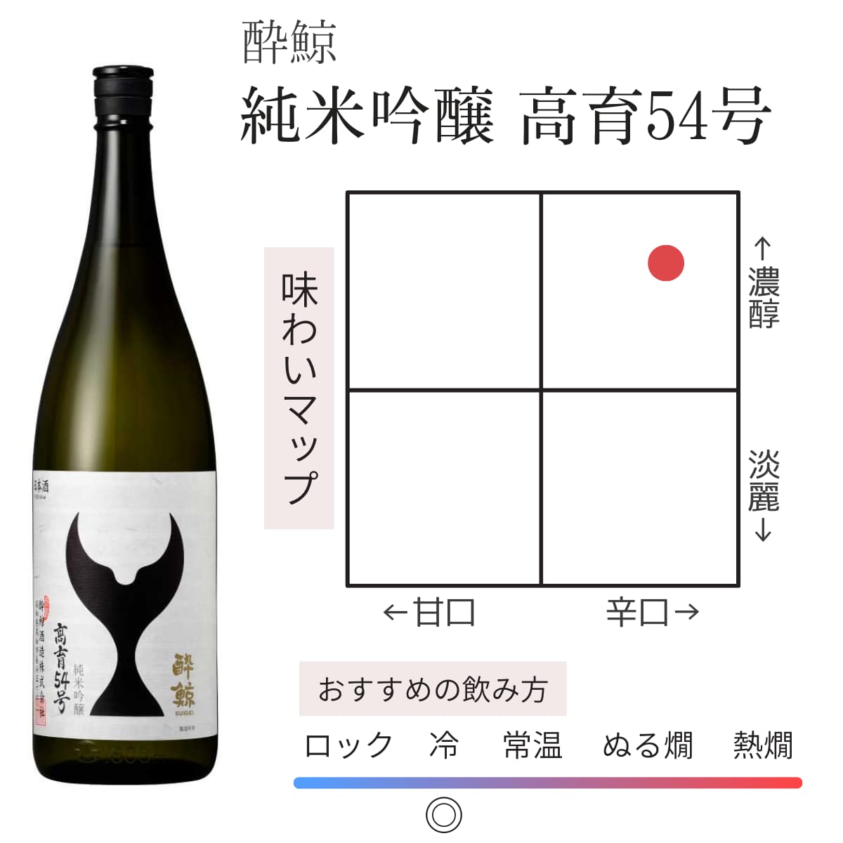 酔鯨 純米吟醸 高育54号 720mL