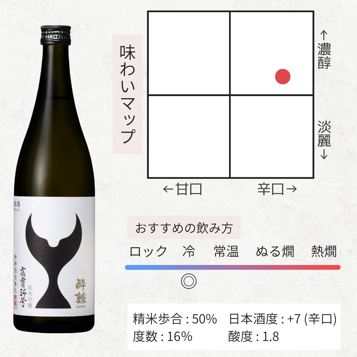 酔鯨 人気日本酒 飲み比べセット 5本 720mL