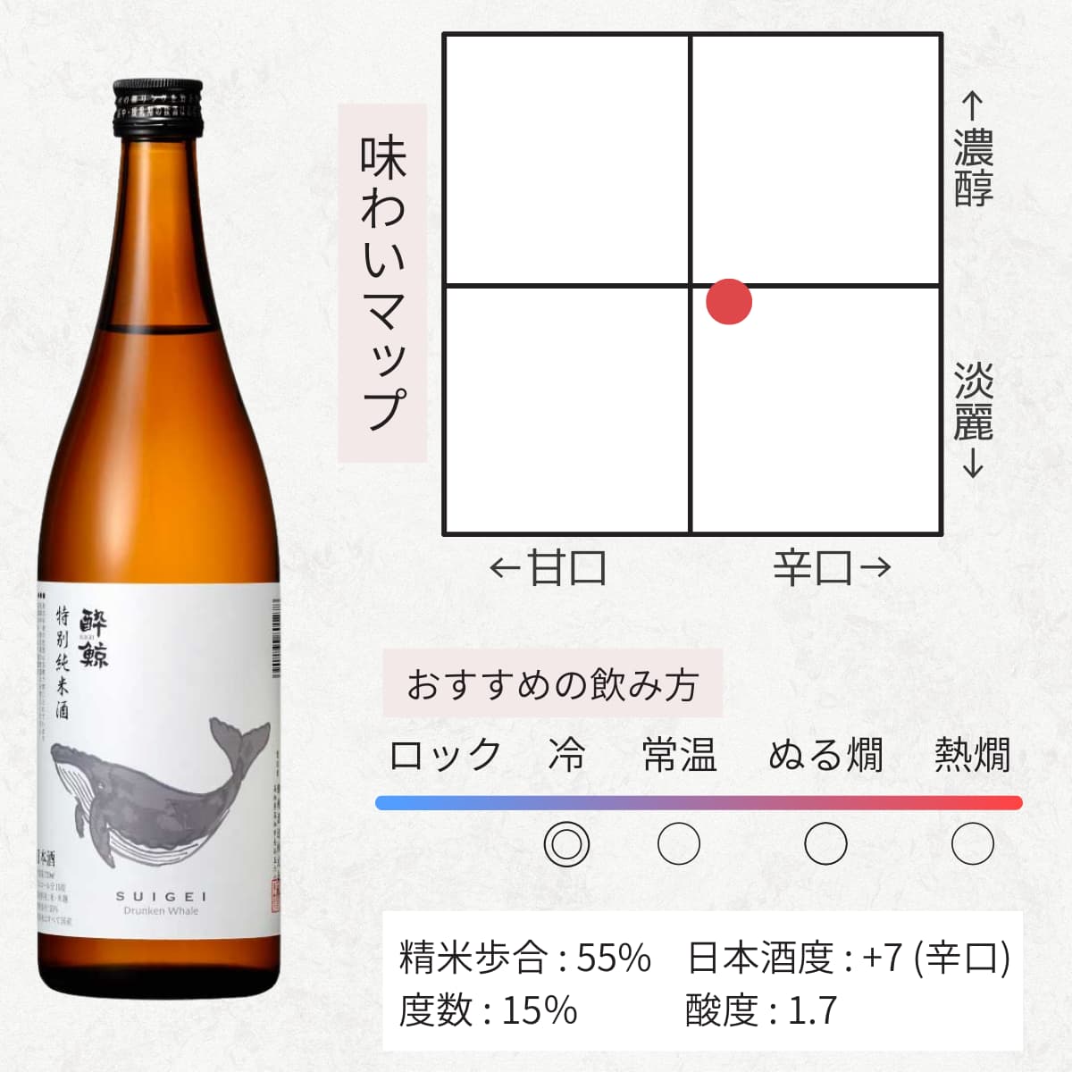 酔鯨 人気日本酒 飲み比べセット 5本 720mL