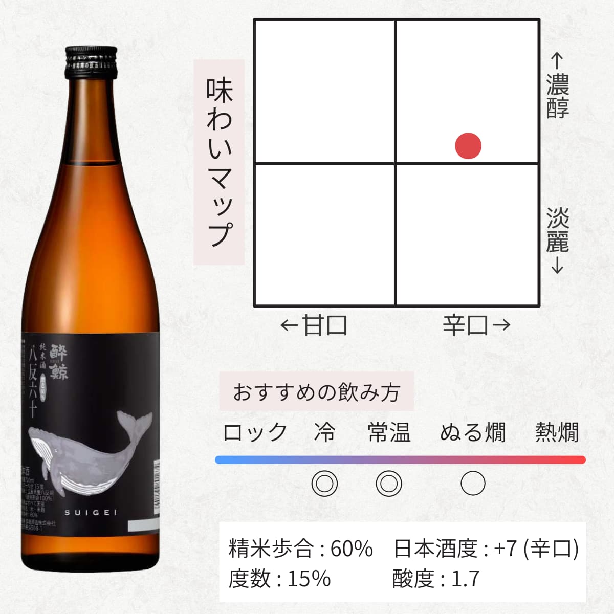 酔鯨 人気日本酒 飲み比べセット 5本 720mL