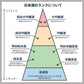 桂月 山廃純米酒 相川誉58 無濾過生原酒 1800mL