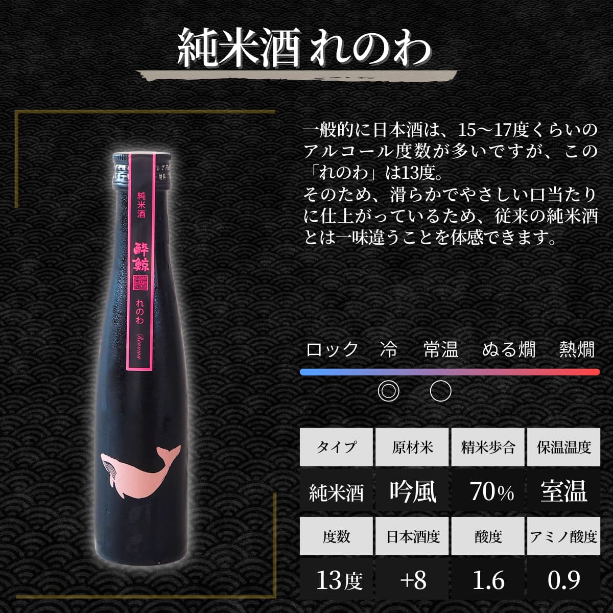 酔鯨 ハイエンドクラス 高級日本酒 飲みくらべ 5本 180mL