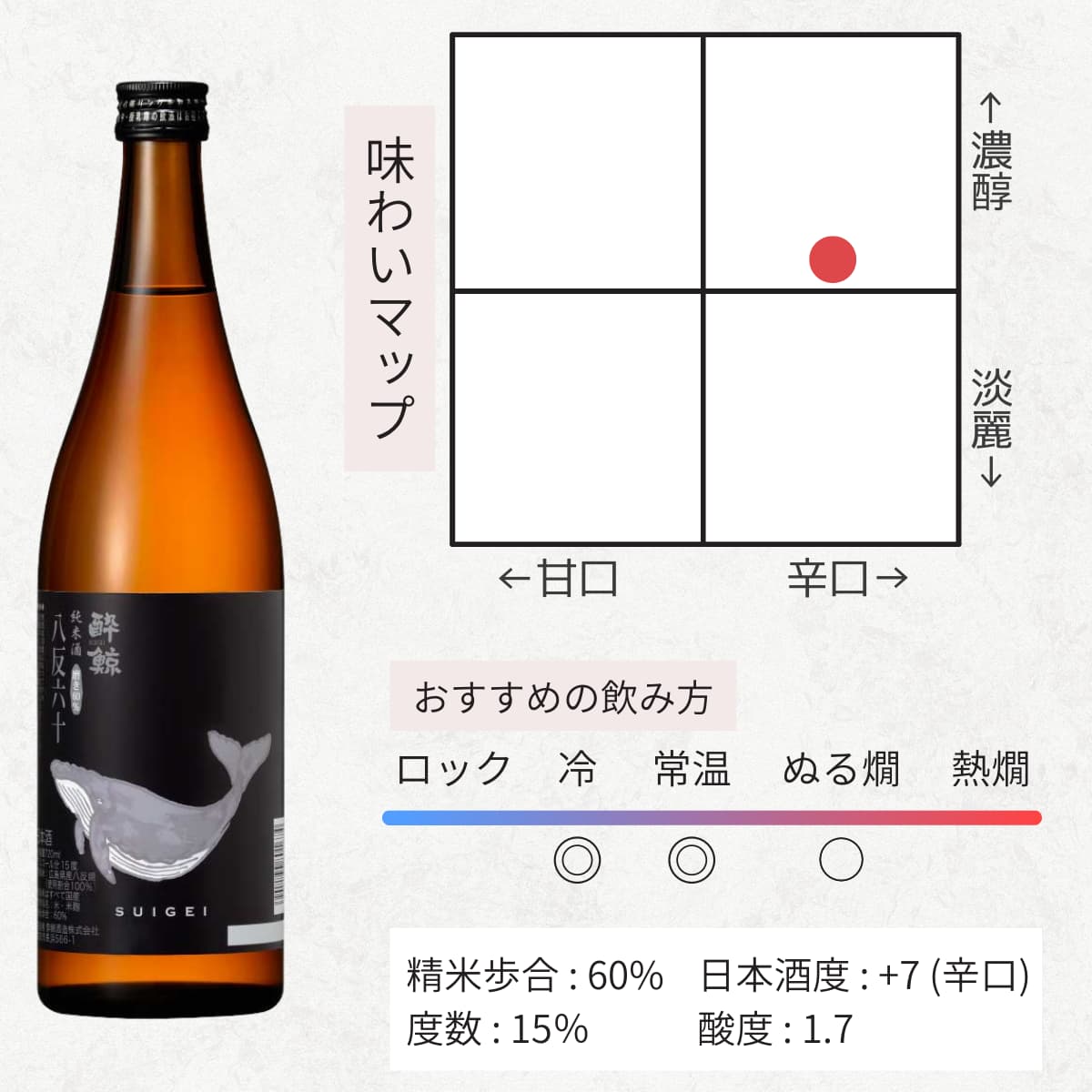 酔鯨 人気日本酒 飲み比べセット 5本 720mL | 近藤酒店