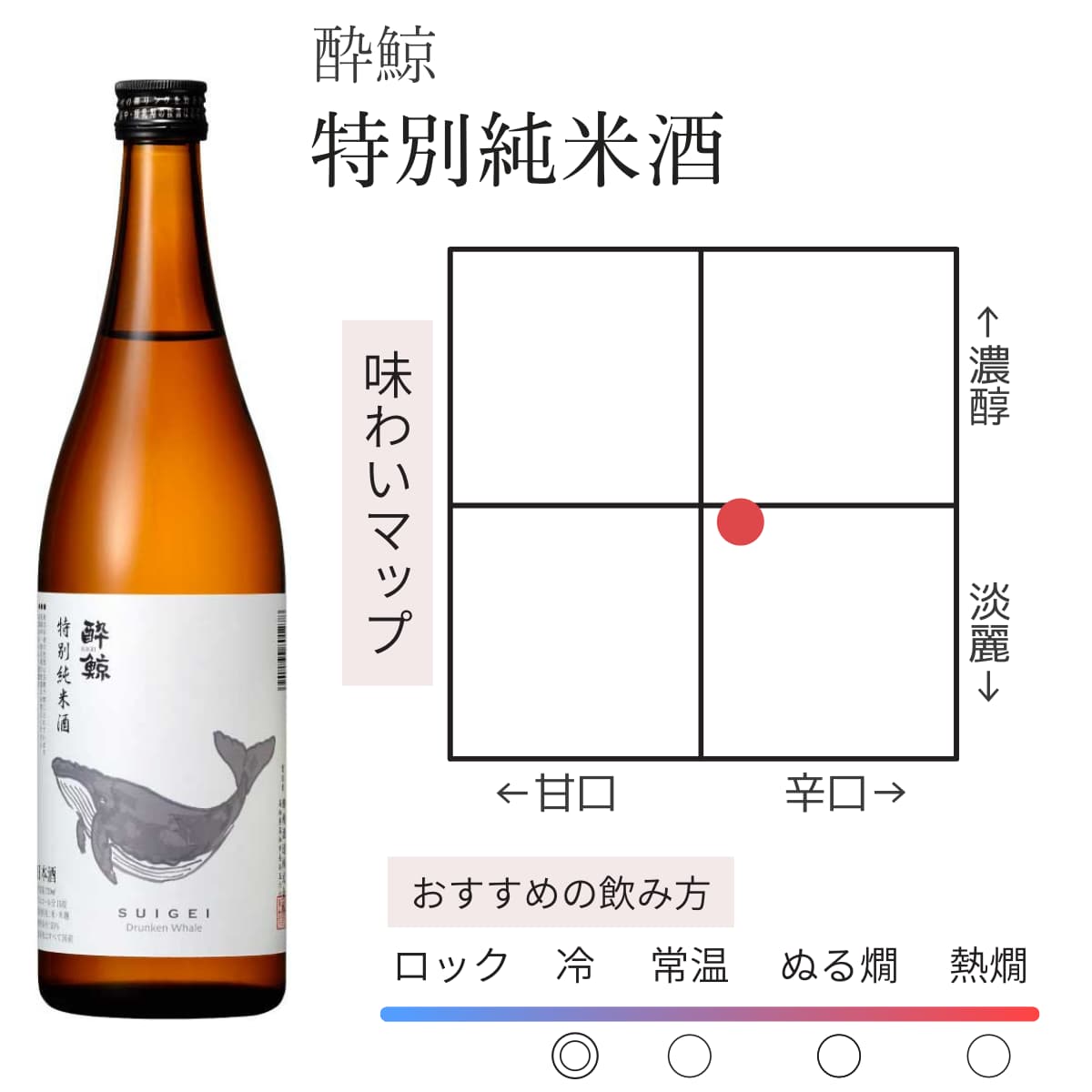 酔鯨 2種飲みくらべセット 特別純米酒・純米酒 八反錦60％ 720mL